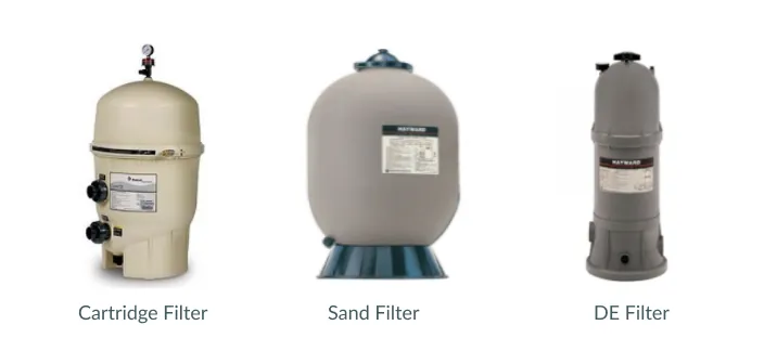 Clean pool filter equipment