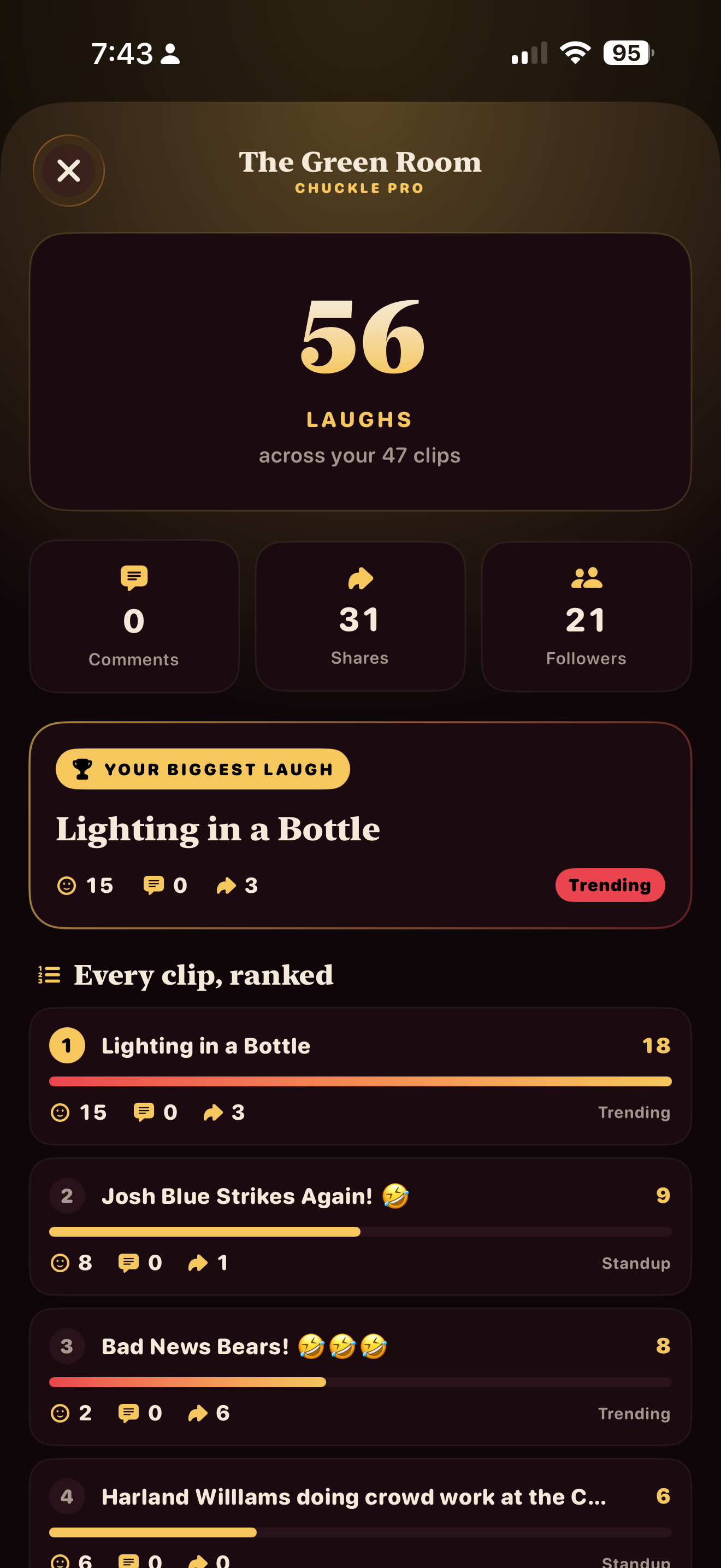 Chuckle Green Room showing laughs, shares, followers, and ranked clip performance