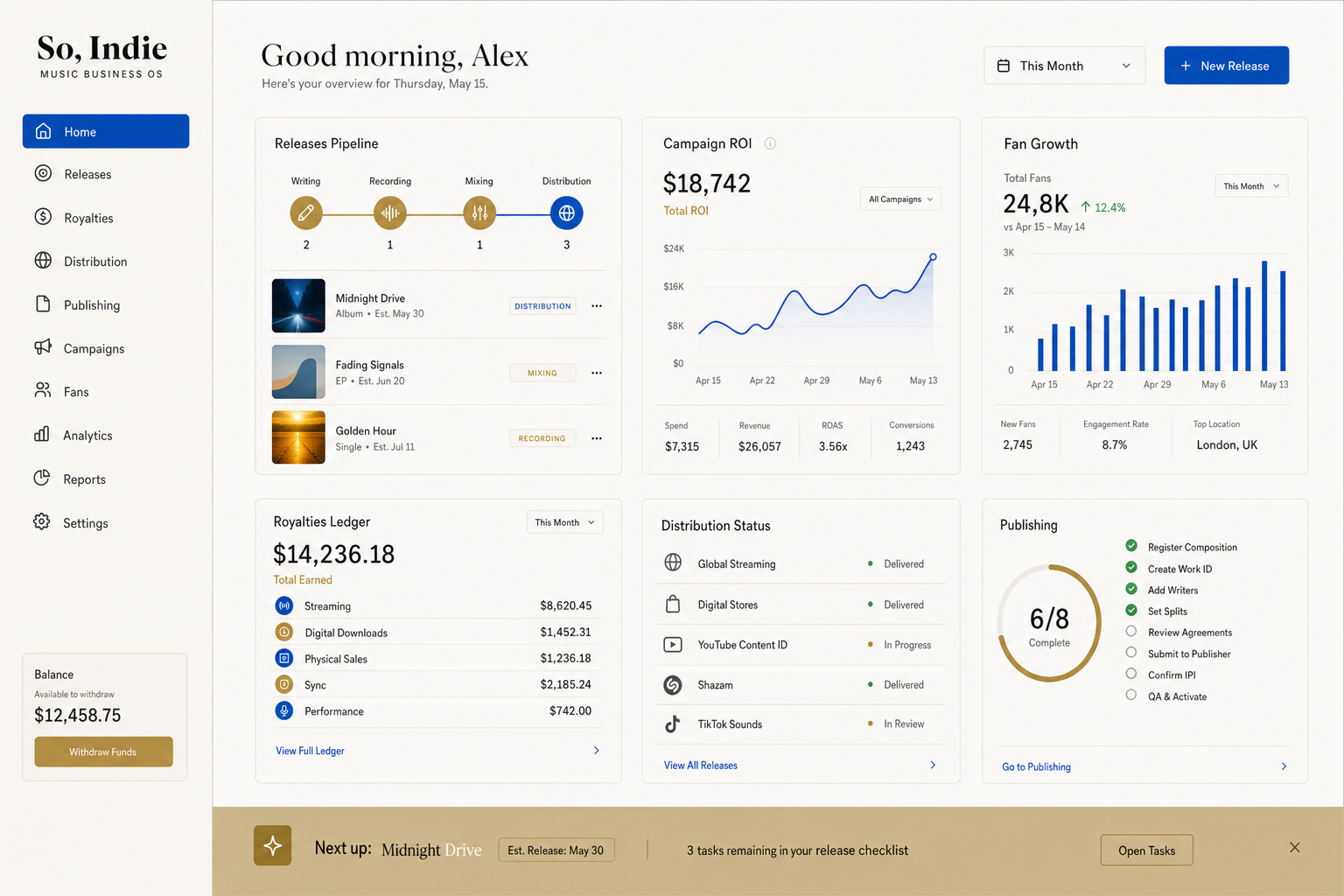 So, Indie operating system dashboard showing releases, royalties, campaigns, publishing, and fan growth