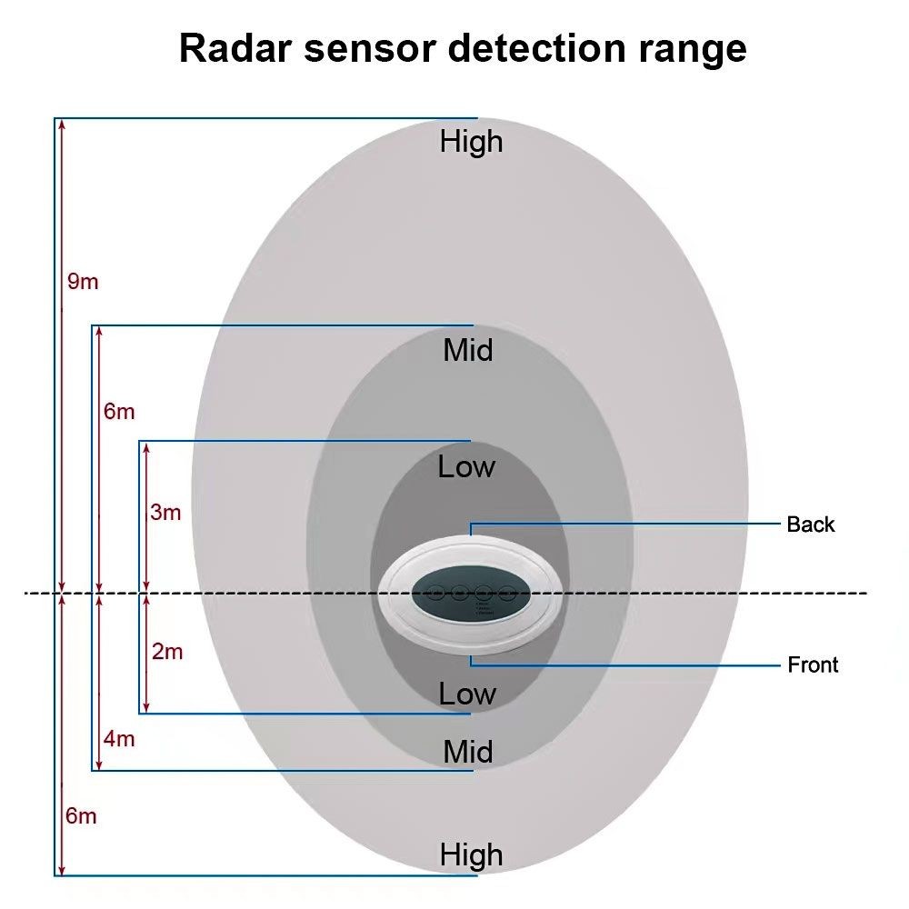 3n1 Burglar Alarm, Door Bell, Barking Dog Alarm, view 8