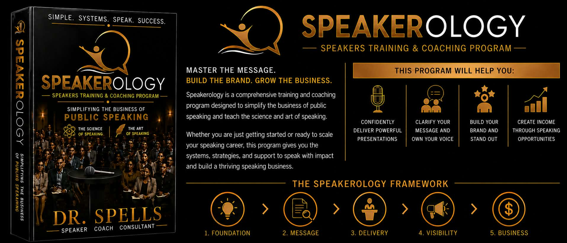 Speakerology training and coaching program overview
