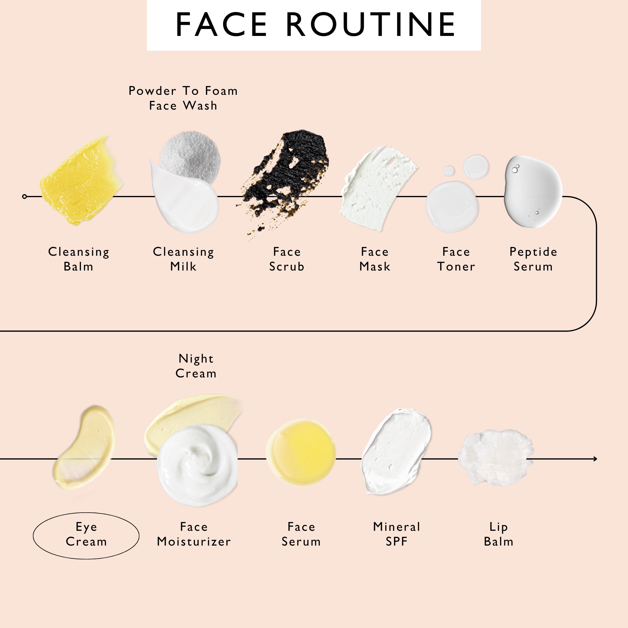 Eye Cream with Hyaluronic Acid & Coffee, view 12