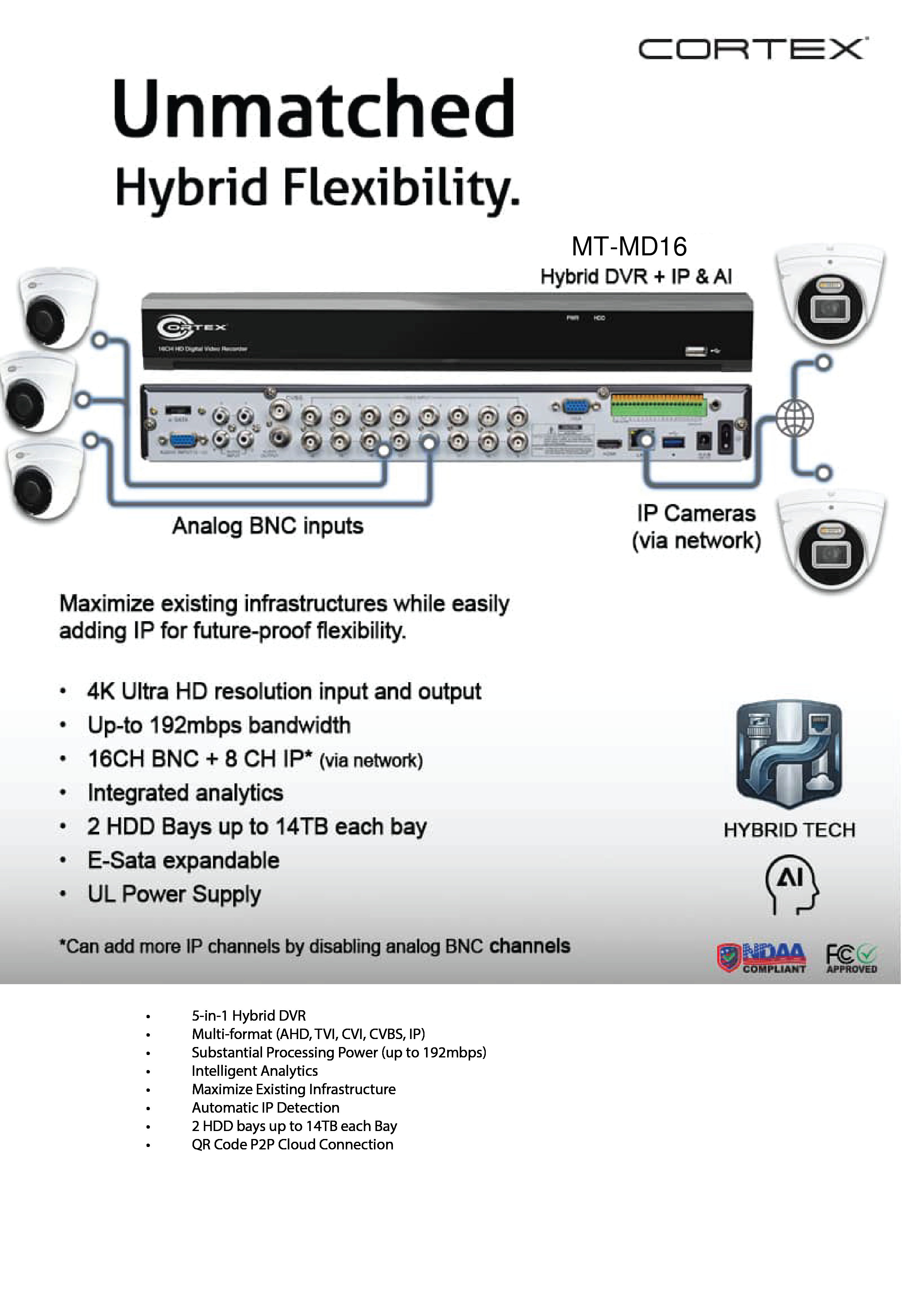 MT-MD16 hybrid DVR front and rear connections, with analog BNC and network IP camera diagram