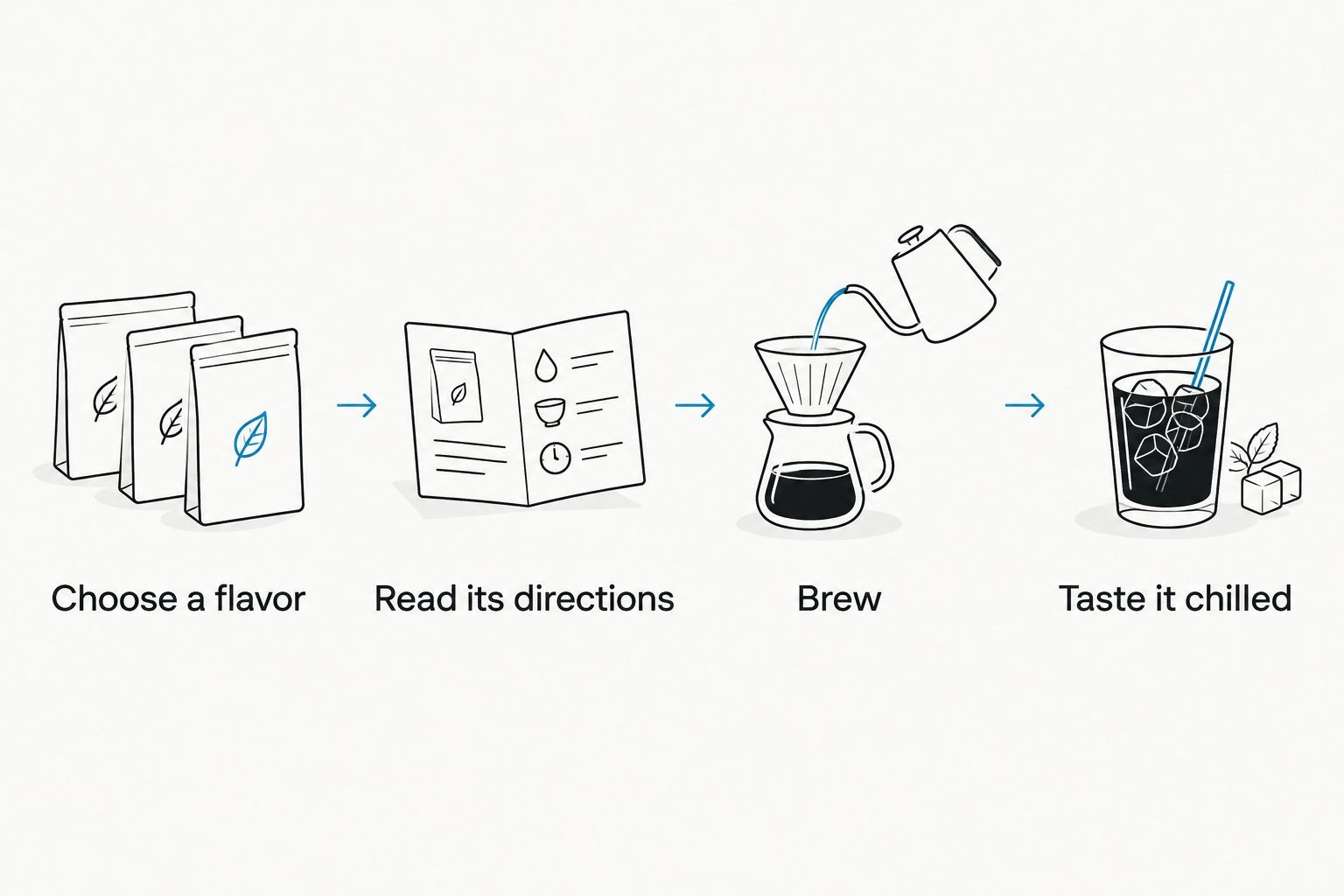 Four steps from choosing a fruity blend to tasting the brewed tea chilled
