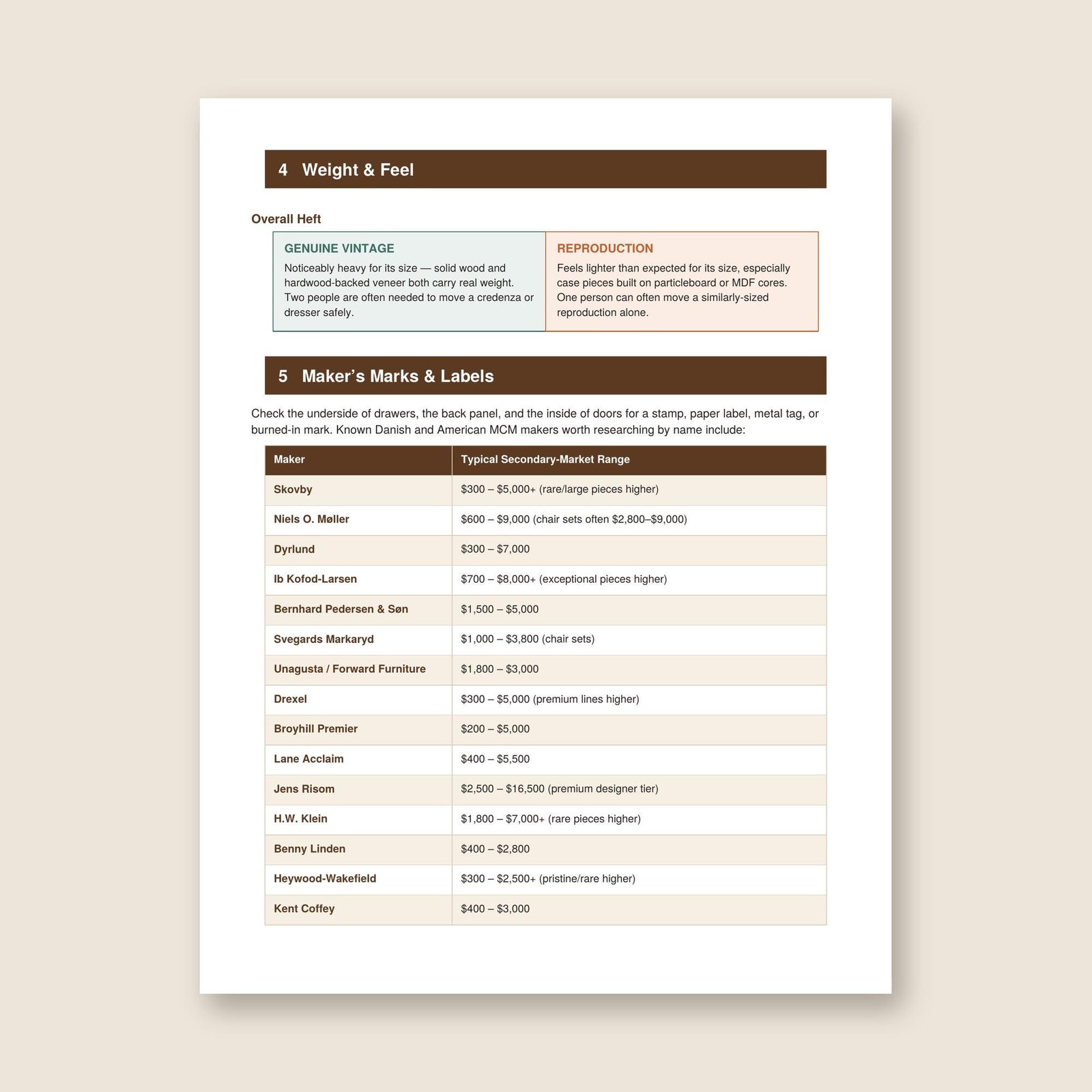 MCM Furniture Authentication, Real vs Reproduction Checklist, Vintage Danish Teak Buyer's Guide, and more PDF Download, view 3