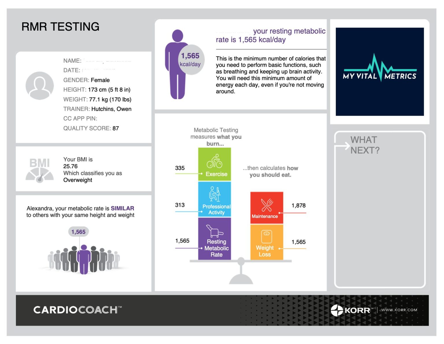 Sample resting metabolic rate test report showing resting energy expenditure and activity estimates