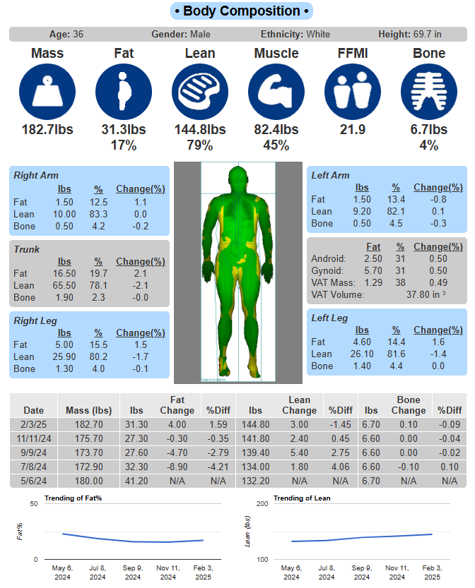 Example comprehensive Body Metric Lab baseline report