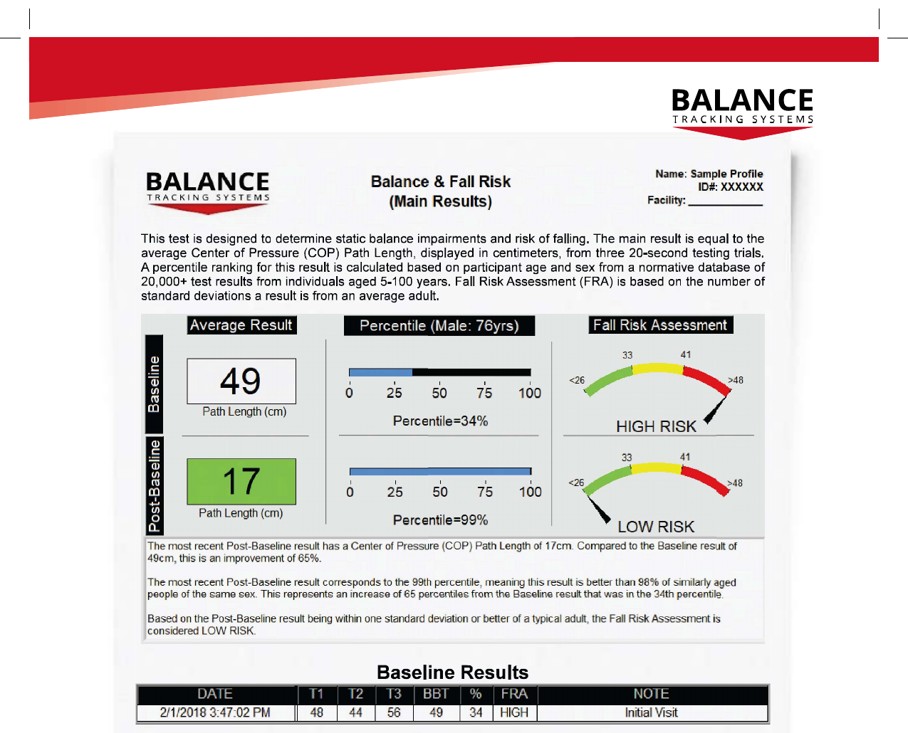 Sample balance and fall risk report
