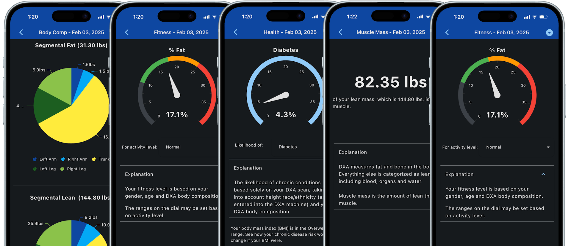 Example FitTrace body composition analysis interface