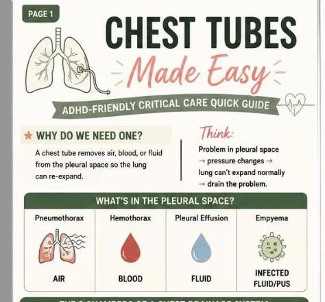 Chest Tube Nursing Study Guide, ADHD-Friendly Clinical Notes, 3-Page Printable PDF, view 2