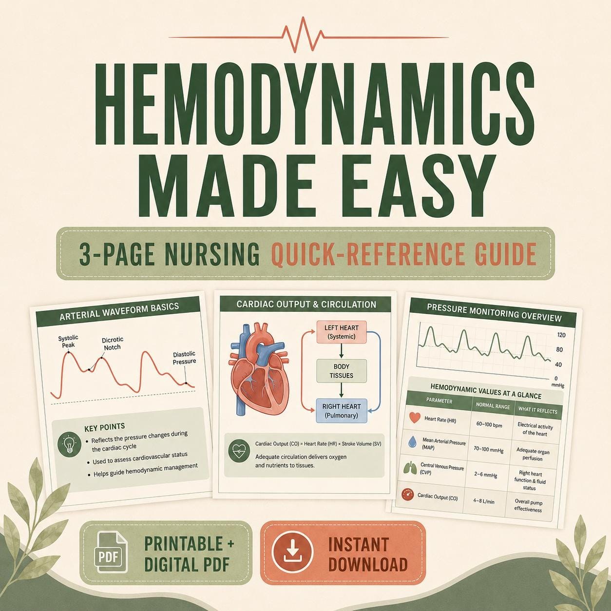 Hemodynamics Made Easy Nursing Study Guide, ADHD-Friendly Critical Care Notes, 3-Page Printable PDF