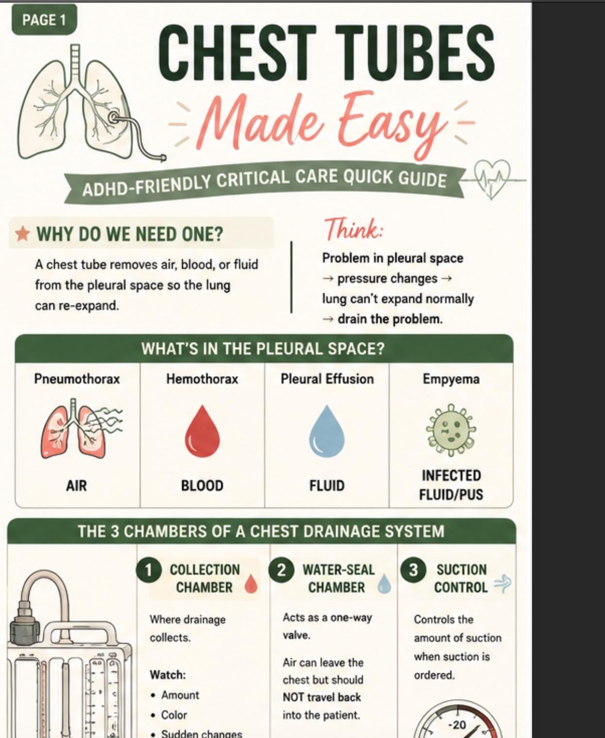 Chest Tube Nursing Study Guide, ADHD-Friendly Clinical Notes, 3-Page Printable PDF, view 2