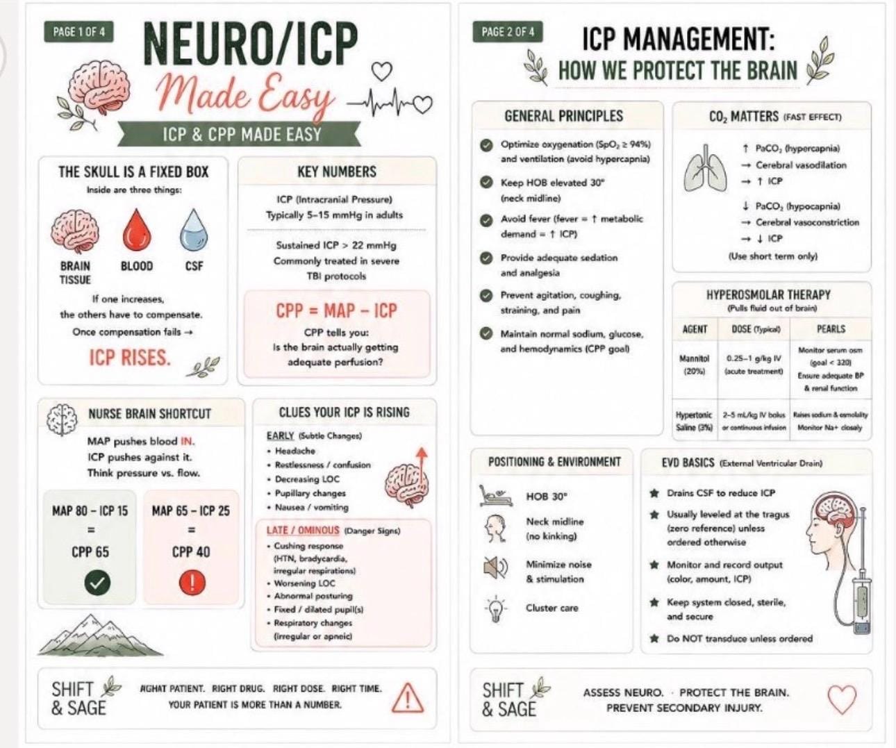 Neuro ICP Nursing Study Guide, EVD CPP Critical Care Notes (pdf)
