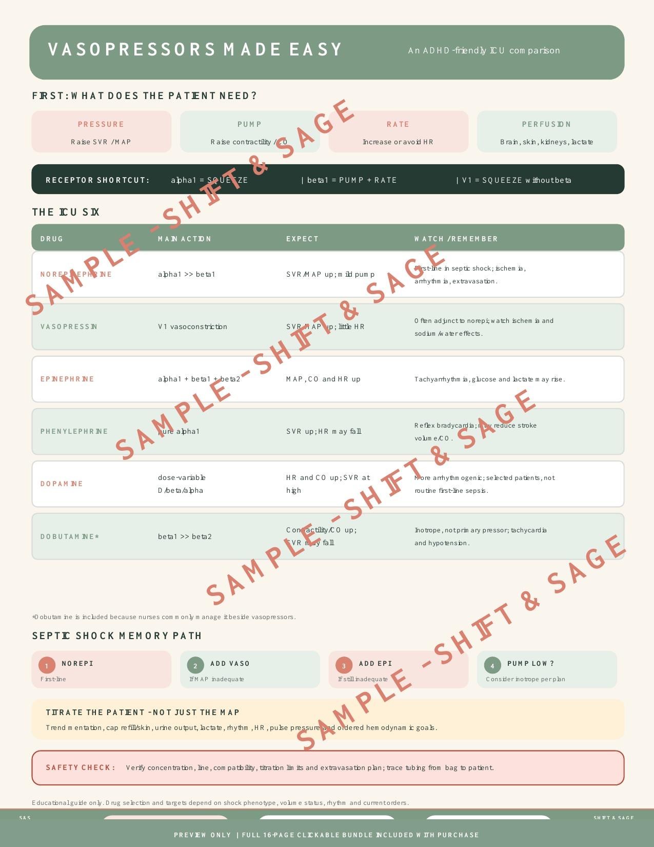 ADHD-Friendly ICU Nurse Survival Bundle | 13 Quick-Scan Critical Care Guides (Digital PDF), view 6