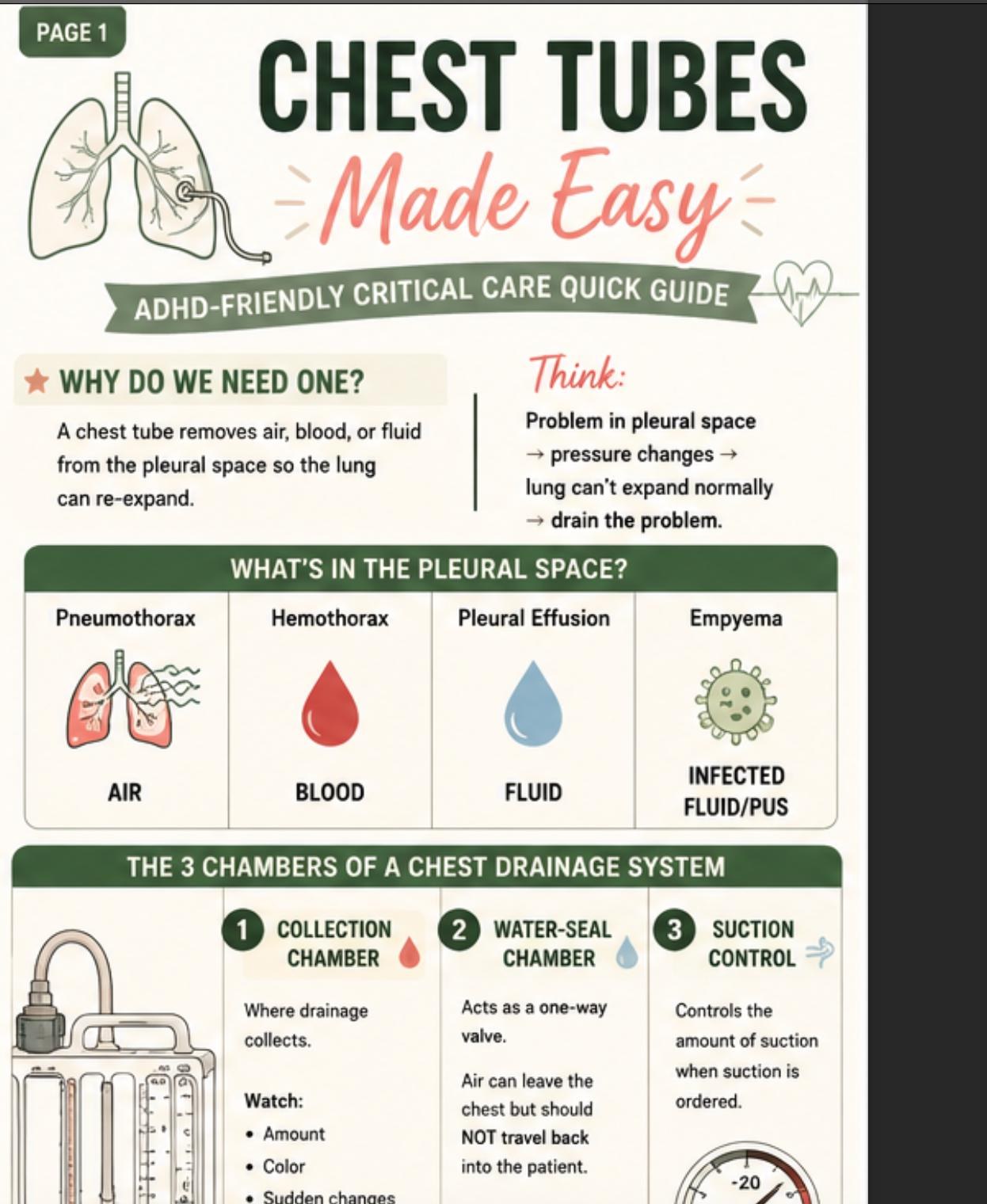 Chest Tube Nursing Study Guide, ADHD-Friendly Clinical Notes, 3-Page Printable PDF, view 3