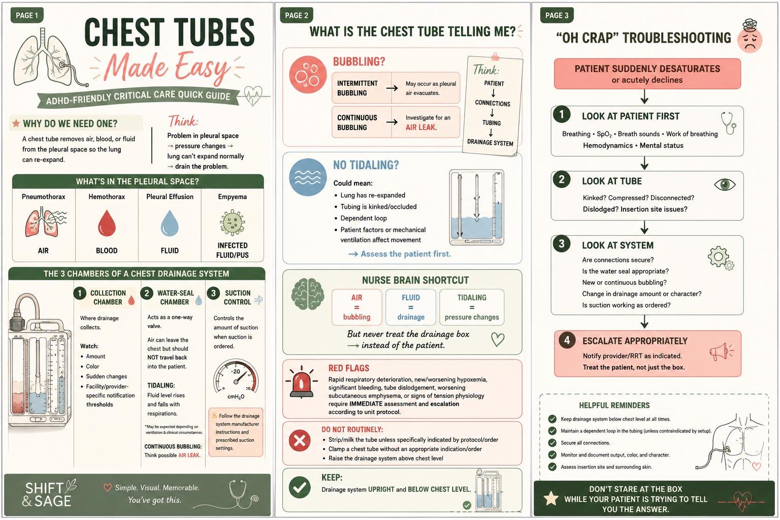 Chest Tube Nursing Study Guide, ADHD-Friendly Clinical Notes, 3-Page Printable PDF