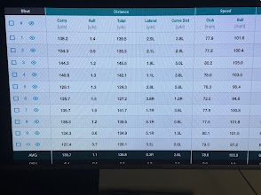 FlightScope data-summary screen comparing distance, speed and other measurements across multiple shots