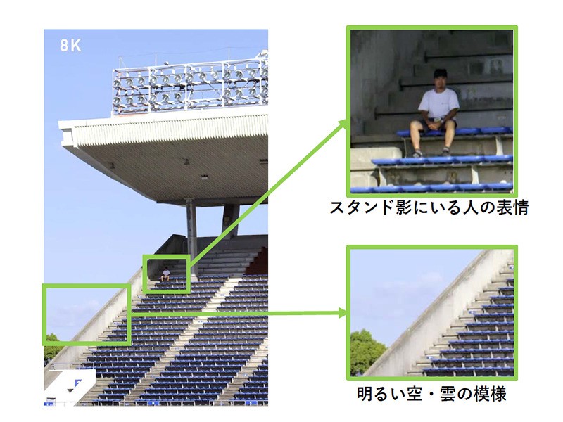 Panasonic Develops 8K Global Shutter Camera Sensor