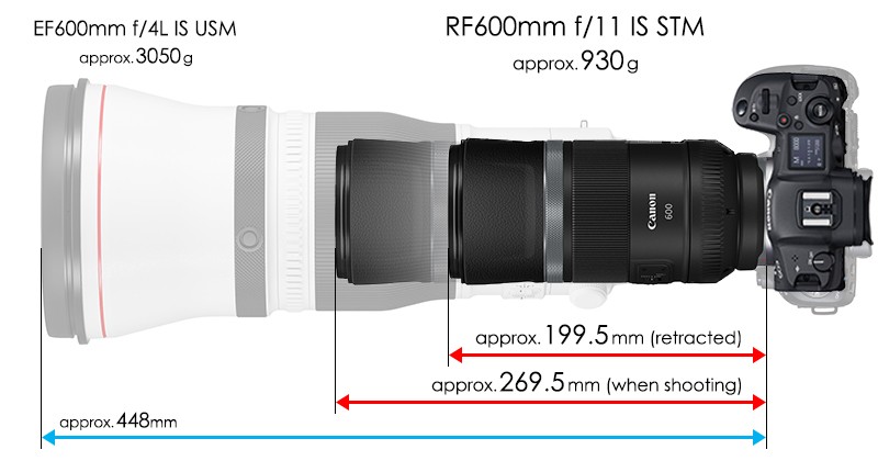 Did Olympus throw in the towel too early?