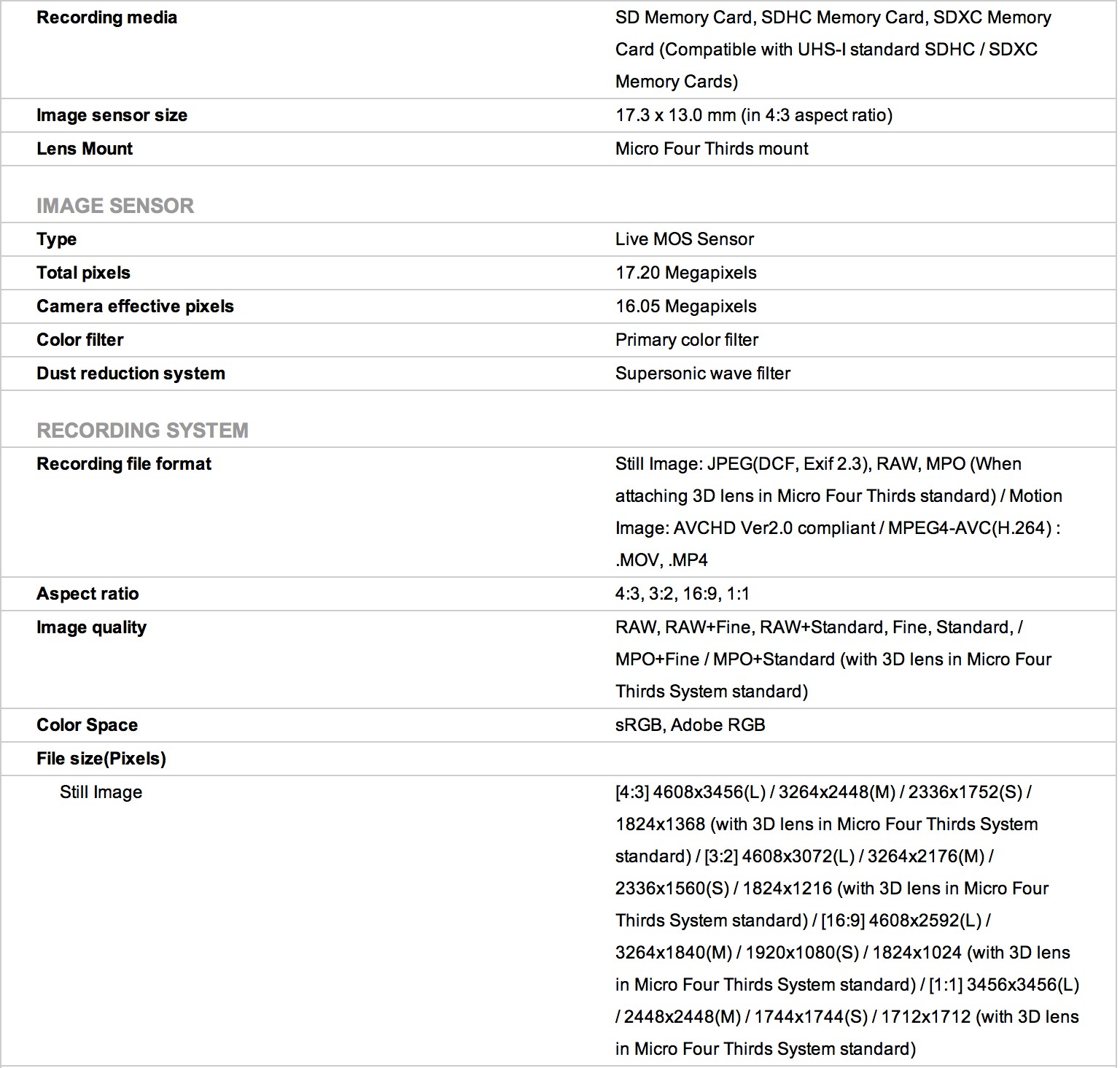 A list of the general basic specs of the GH3
