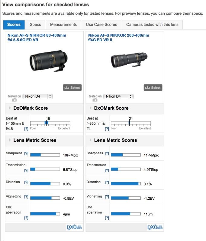 Side by side comparison of the new Nikon 80-400mm and the newer version of the 200-400mm AF-VRll