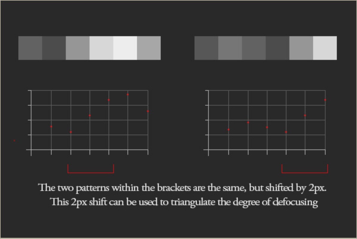 This image and text explaining DFD was graciously loaned to us for this Blog by Imaging Resources. You can click on the following link to be taken to the Imaging Resource. 