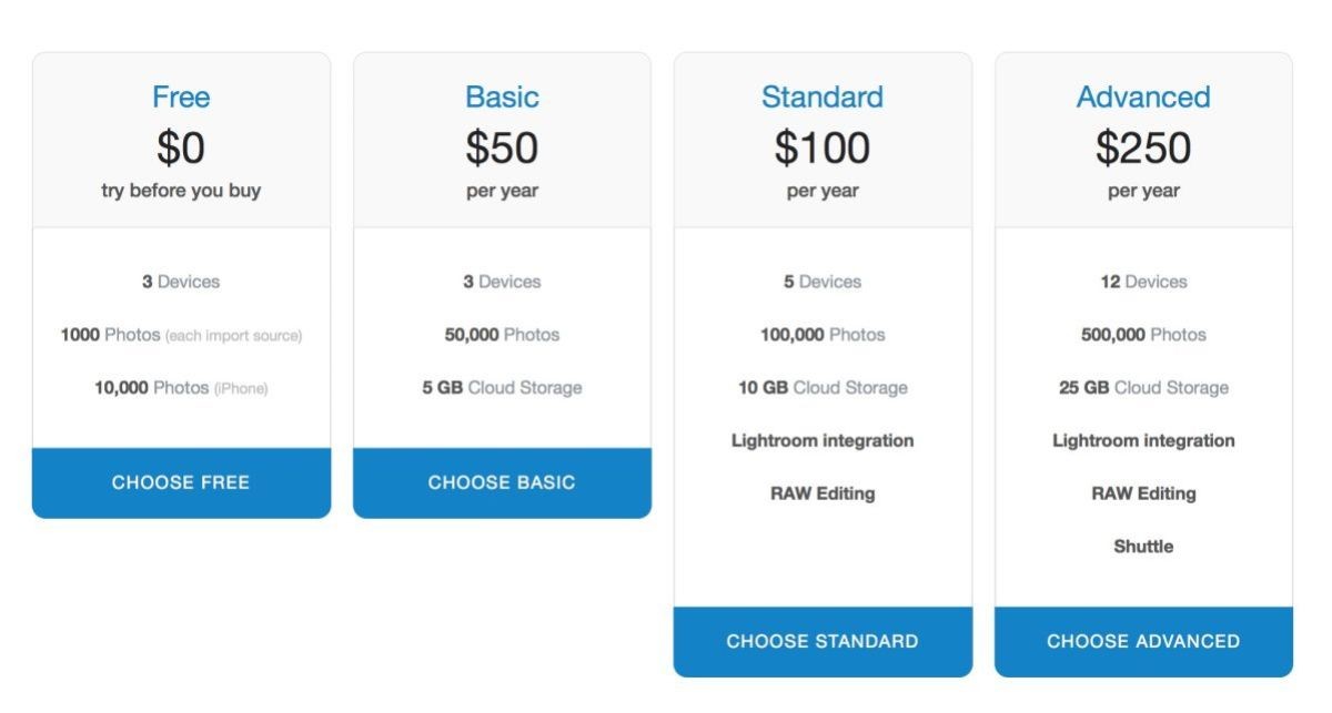 Mylio pricing structure. Click on the image to be taken to the Mylio page describing costs. 