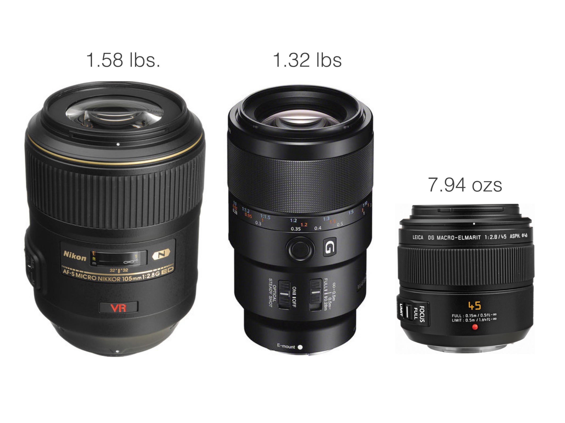 This is a comparison slide taken from a presentation I do about the Micro For Thirds system.