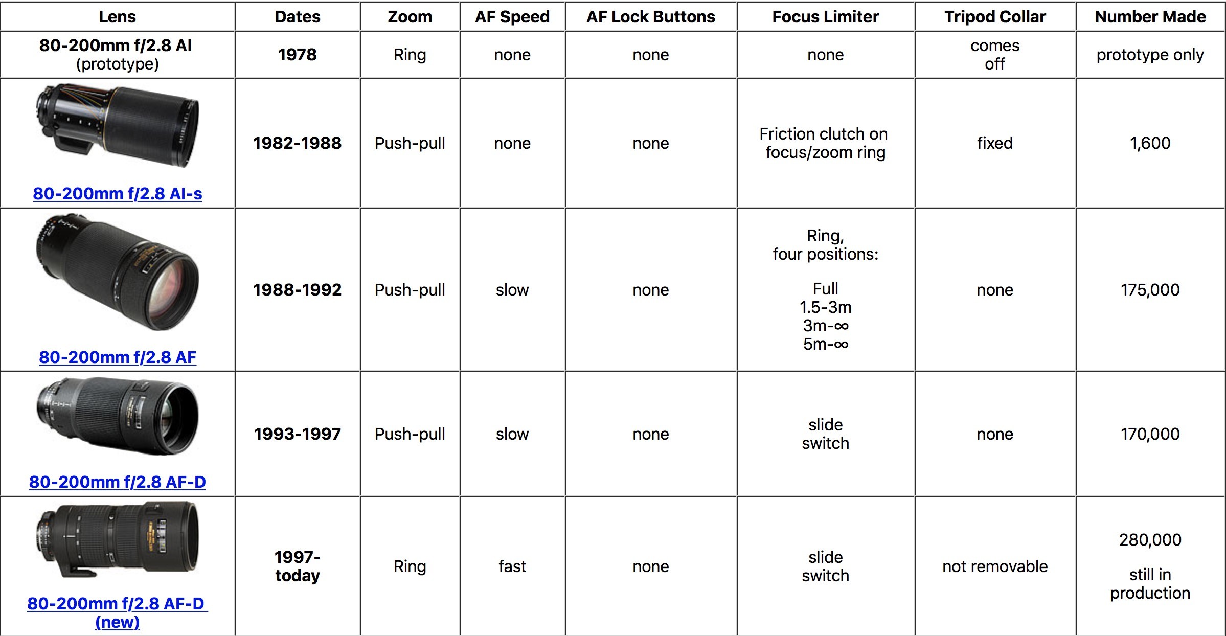 Could the Nikon Rumors Be True?